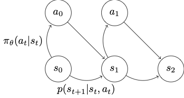 markov decision process